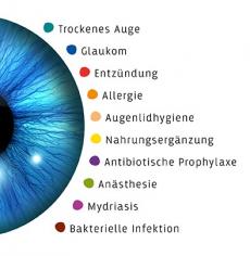 Théa PHARMA