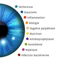 Théa PHARMA